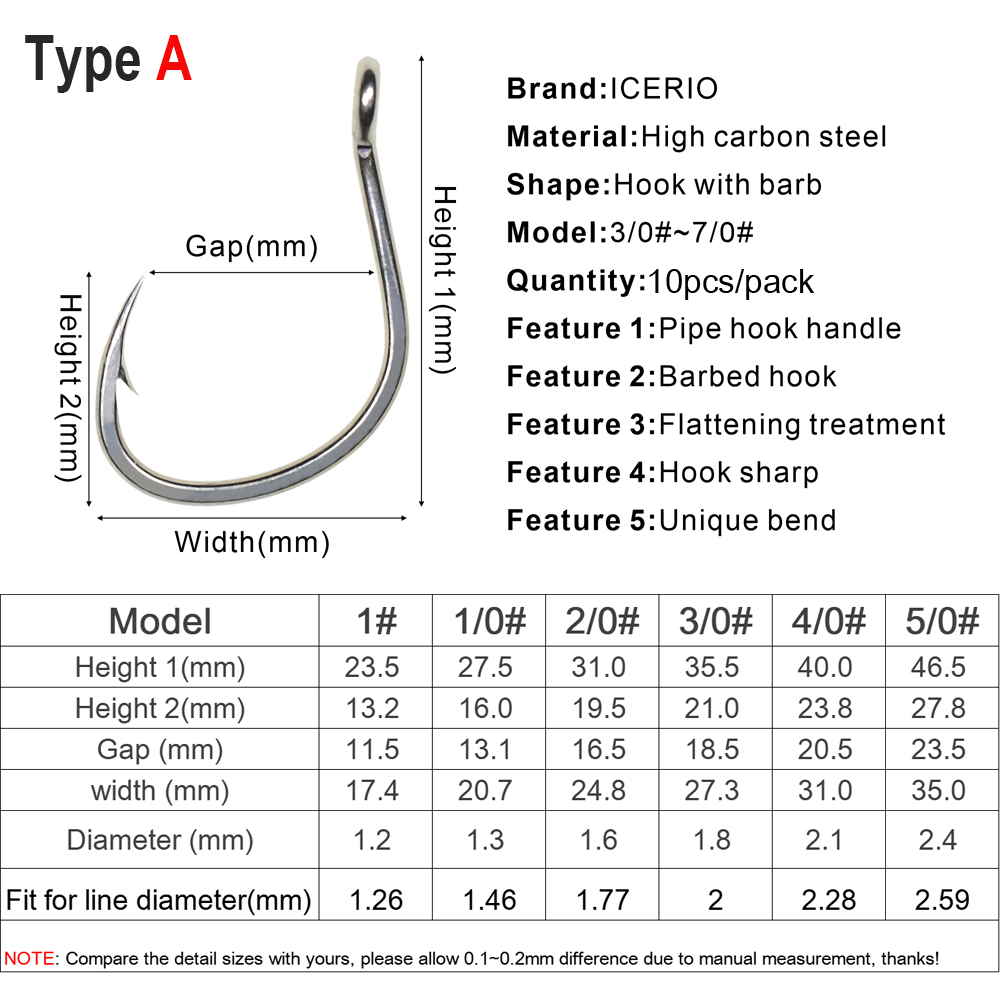 Icerio 10ชิ้นตะขอเคลือบดีบุกป้ - Fishing Hook Circle บทวิจารณ์และราคา